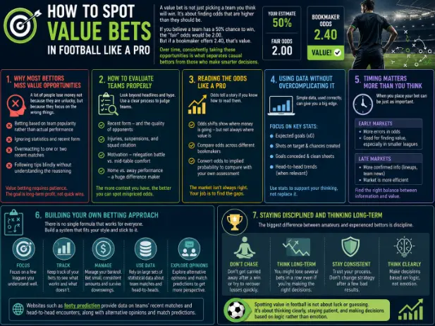 How to Spot Value Bets in Football Like a Pro
