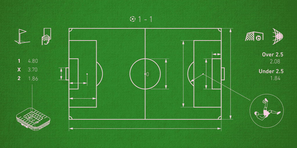 The ultimate soccer betting guide